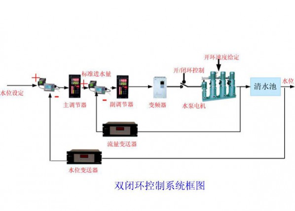 大、中型企業工藝給水、循環水系統