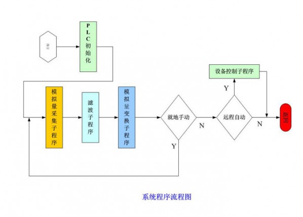 大、中型企業工藝給水、循環水系統