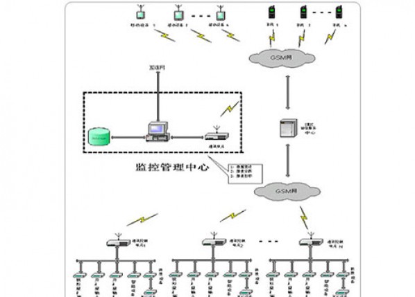 自來水公司調度系統