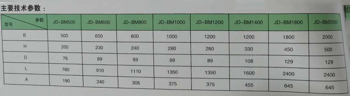 皮帶秤的技術參數